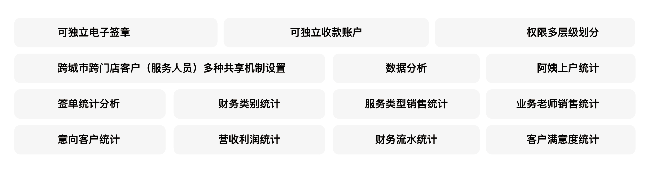 五、童虎系统支持多门店连锁模式