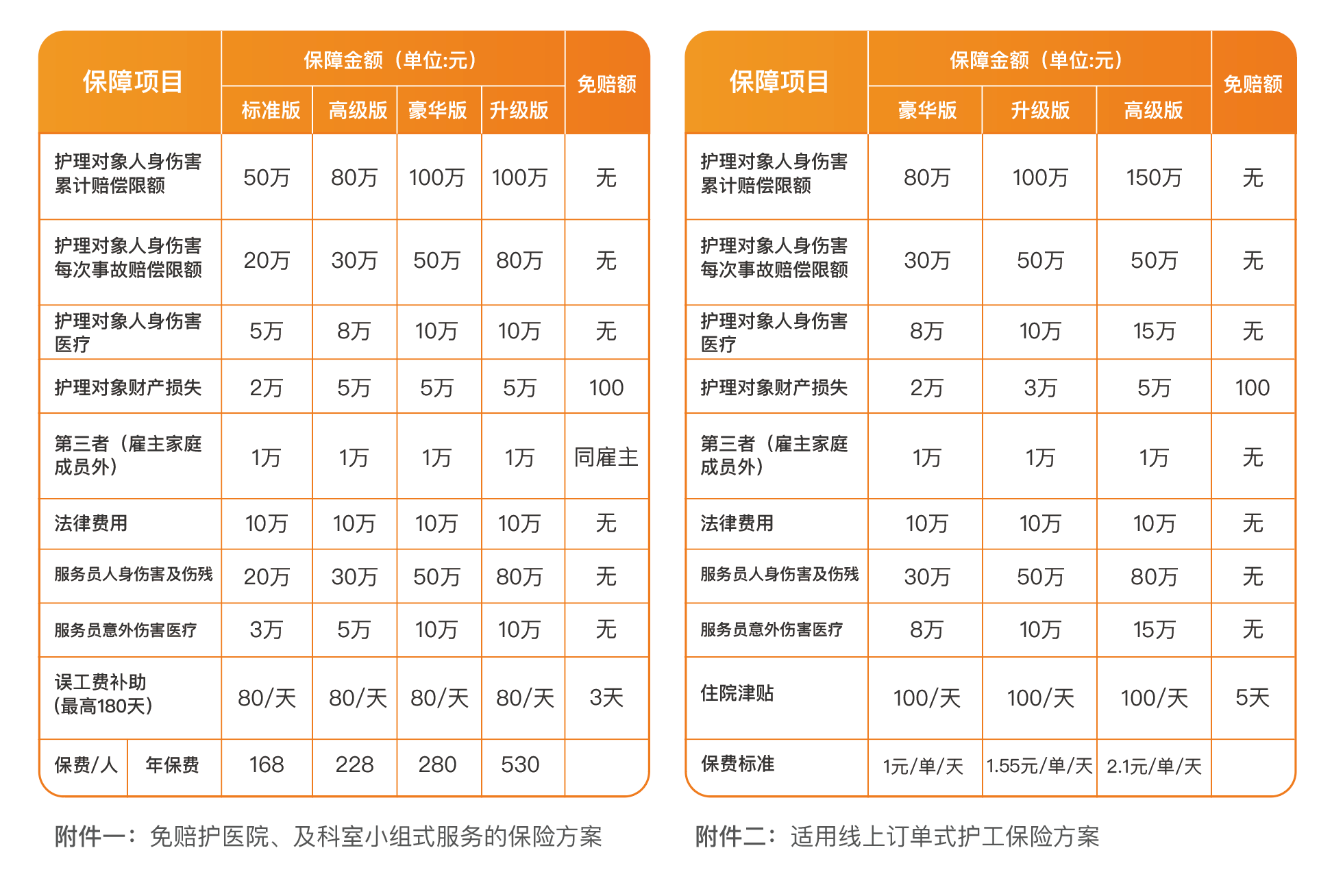 护工端与保险保障：构建安心服务闭环