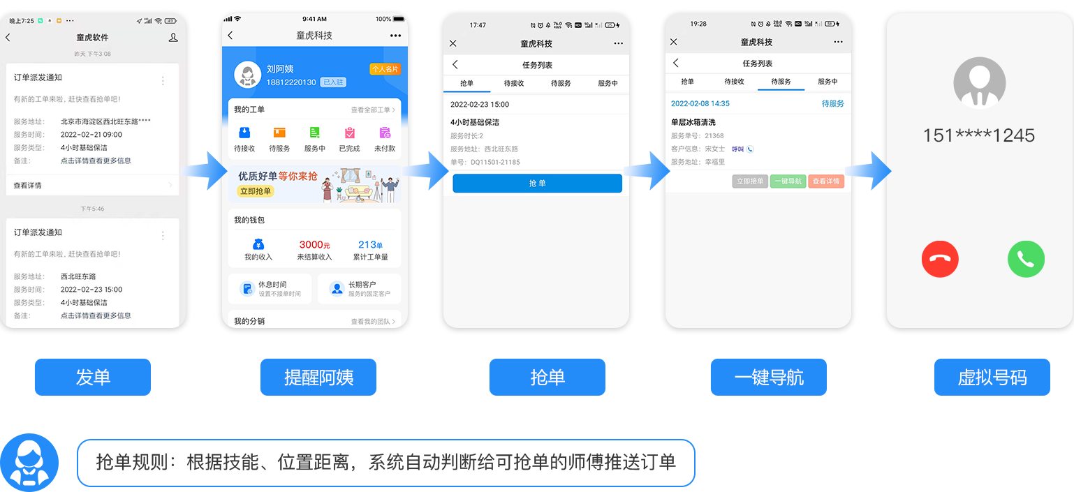 七大垂直解决方案：覆盖到家服务全业务形态
