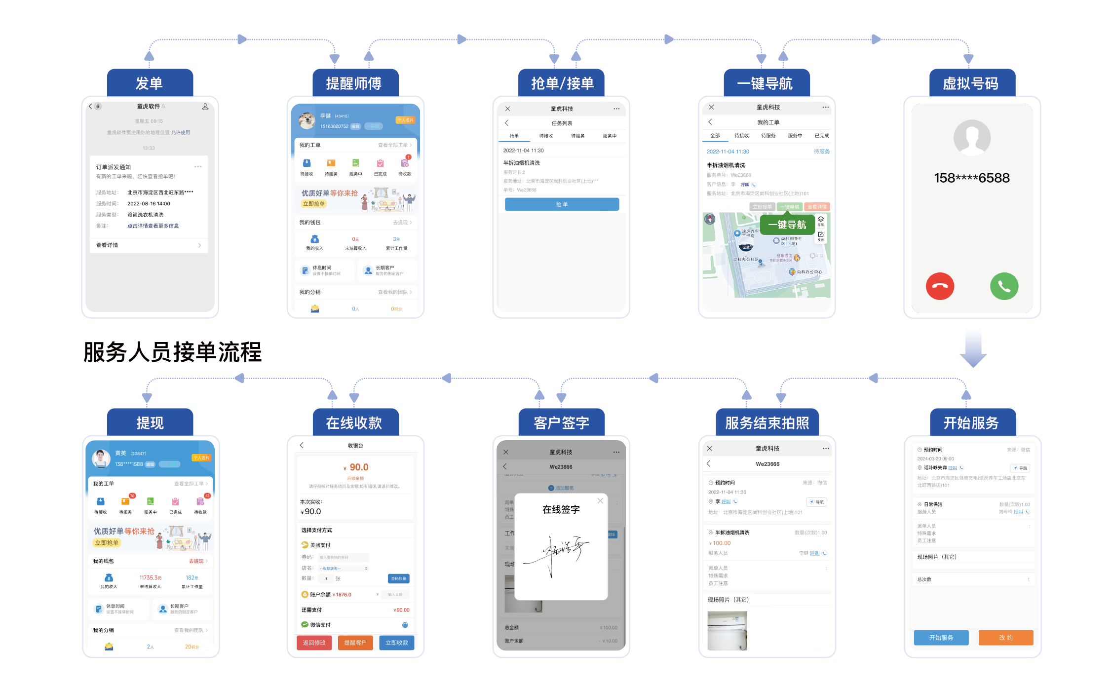 七大垂直解决方案：覆盖到家服务全业务形态